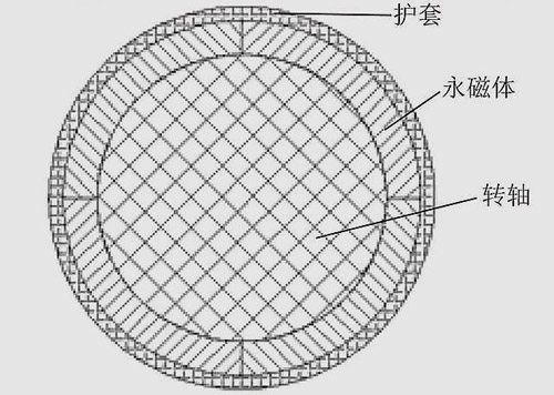 永磁轉(zhuǎn)子應力解析計算模型